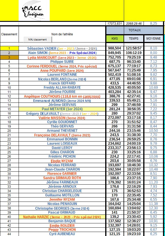 CLASSEMENT GENERAL 1