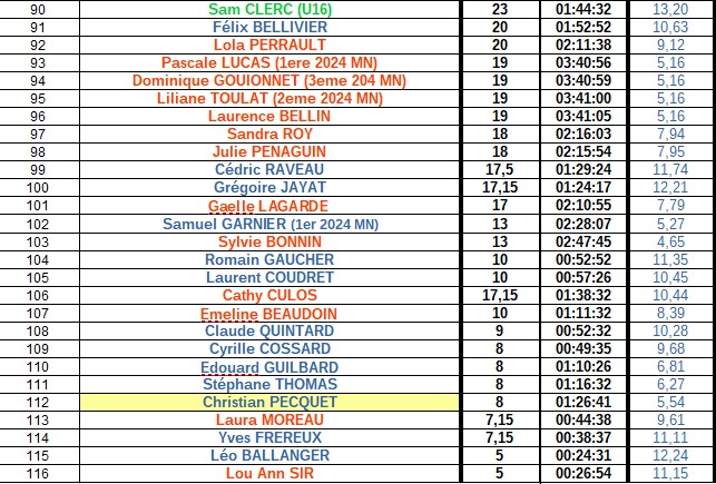 CLASSEMENT GENERAL 3