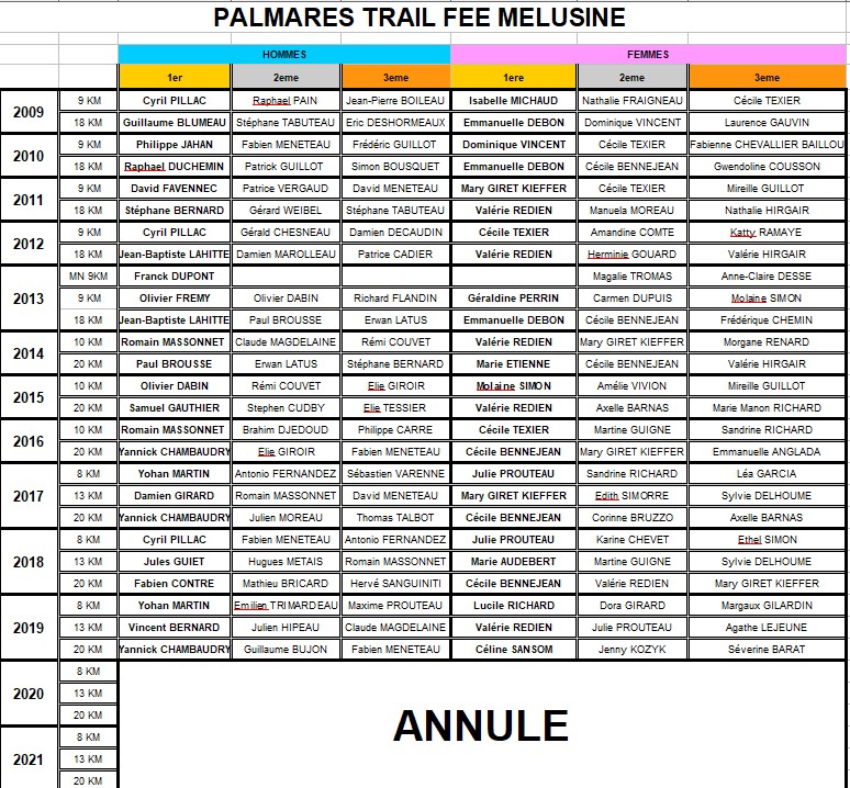 PALMARES FEE MELUSINE PAGE 1