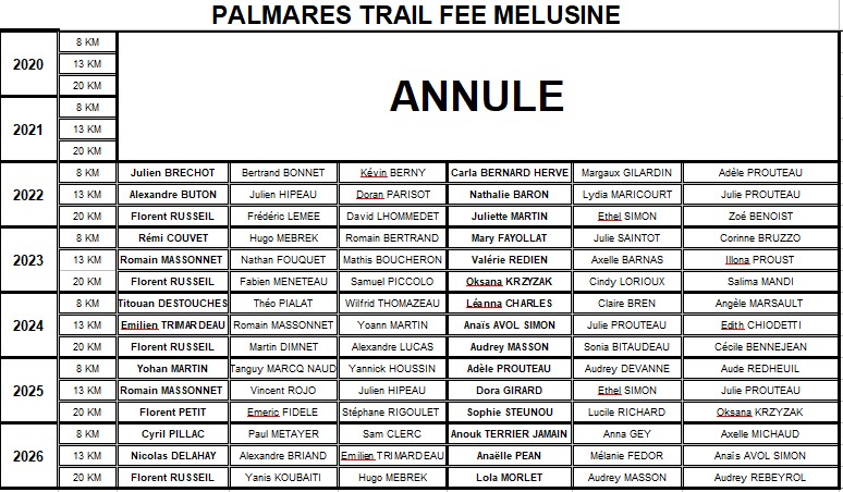 PALMARES FEE MELUSINE PAGE 2